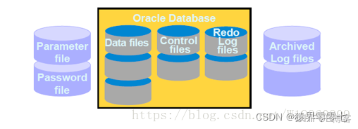 Oracle体系结构篇之数据文件_oracle 数据文件头-CSDN博客