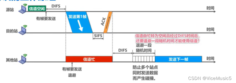 [计算机网络基础]数据链路层