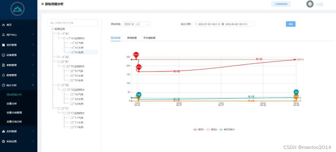 ECM工业能耗管理云平台