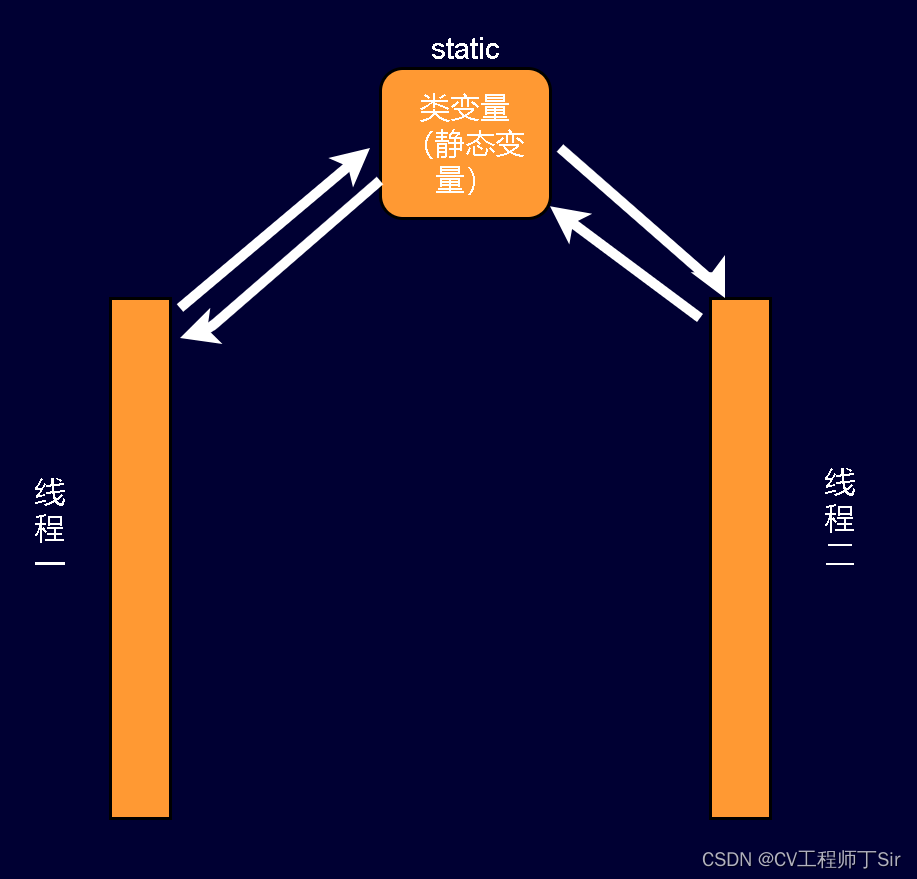 一文读懂java变量类型