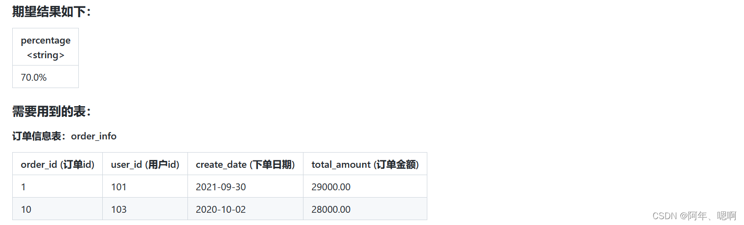 HQL - 查询首次下单后第二天连续下单的用户比率