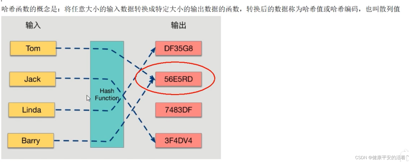 redis中使用bloomfilter判断元素是否存在