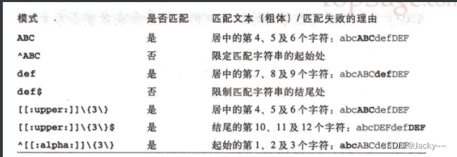 [外链图片转存失败,源站可能有防盗链机制,建议将图片保存下来直接上传(img-D48D3dyO-1667636453441)(file://C:\Users\g700382\AppData\Roaming\marktext\images\2022-11-04-17-24-35-image.png)]