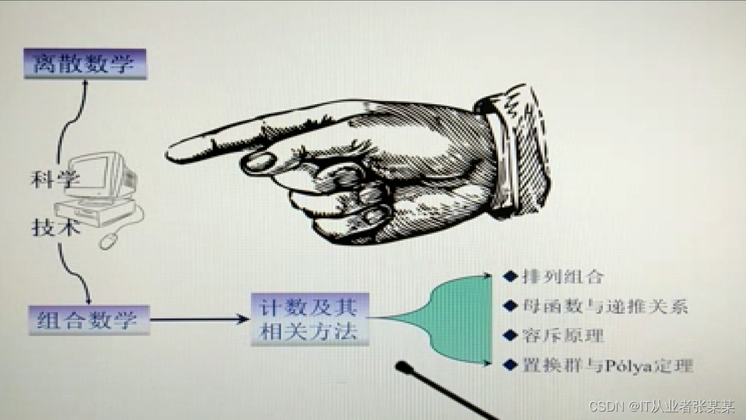 离散数学与组合数学-01