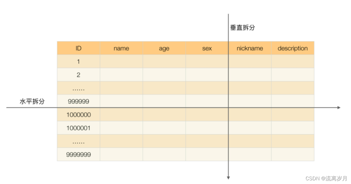 [外链图片转存失败,源站可能有防盗链机制,建议将图片保存下来直接上传(img-bEdxUUEv-1666400005878)(assets/136bc2f01919edcb8271df6f7e71af40.jpg)]