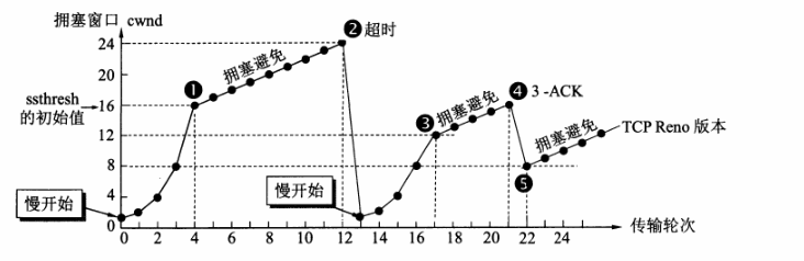[外链图片转存中...(img-eBef1hjY-1647444456782)]