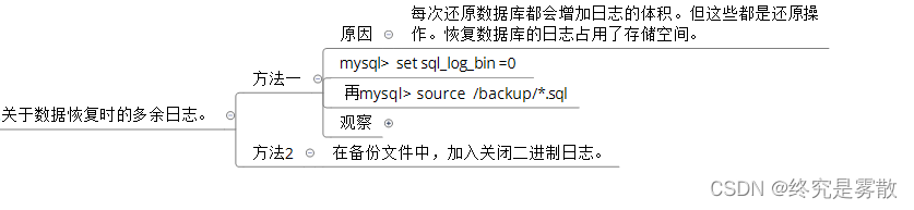 开源数据库Mysql_DBA运维实战 （备份与还原）