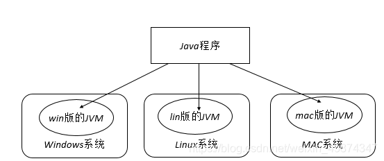 [外链图片转存失败,源站可能有防盗链机制,建议将图片保存下来直接上传(img-Nqd4QMk8-1629632419224)(image\1602958968637.png)]