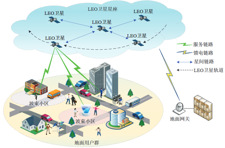 多波束LEO卫星下行传输系统