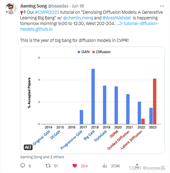 【Diffusion模型系列1】DDPM: Denoising Diffusion Probabilistic Models