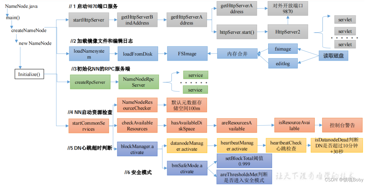 [外链图片转存失败,源站可能有防盗链机制,建议将图片保存下来直接上传(img-LYkAYVG6-1669214287076)(png/1625814992367.png)]