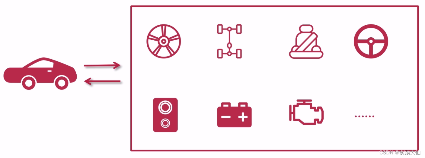 项目拆分与聚合