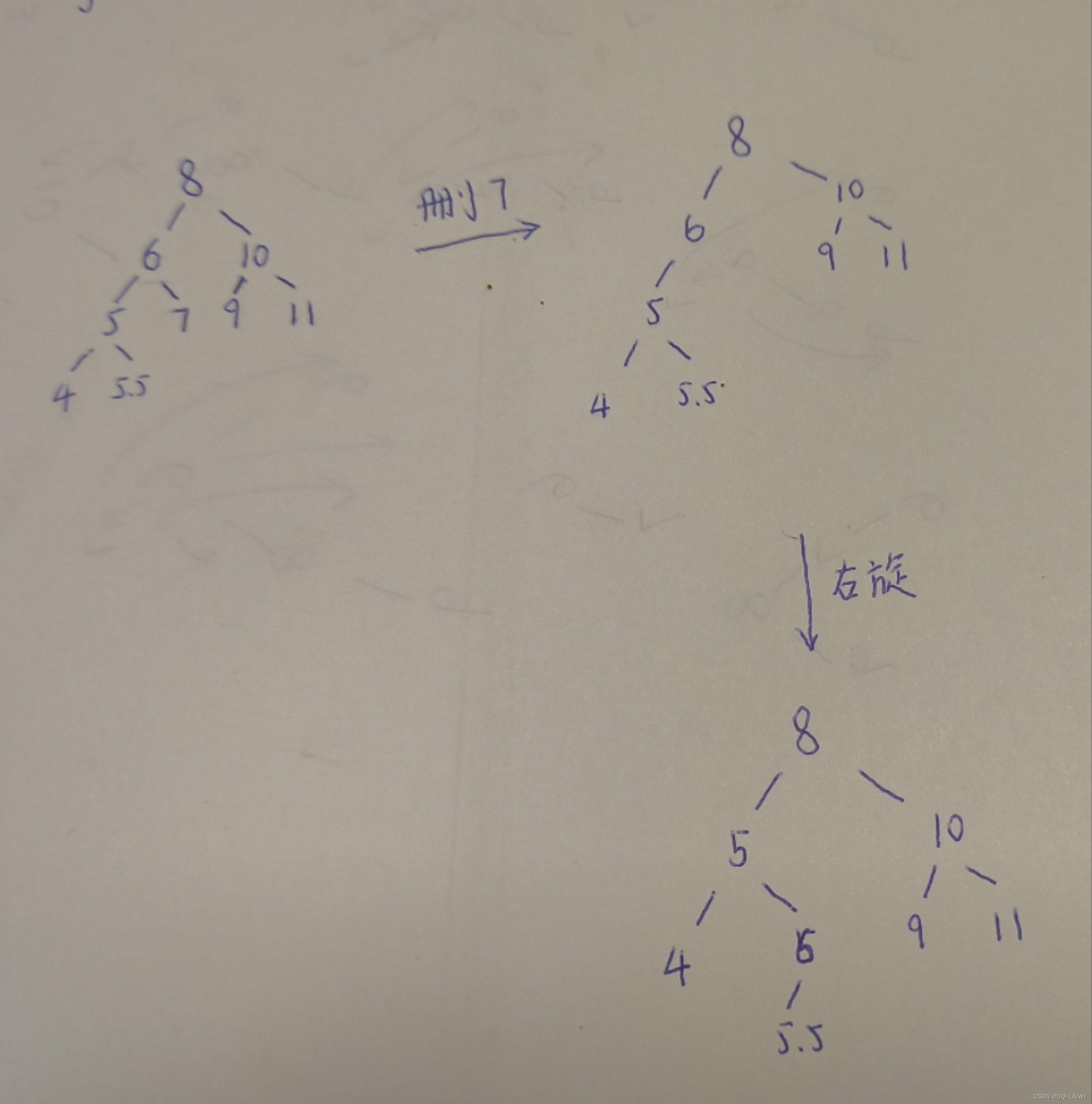 算法笔记：平衡二叉树