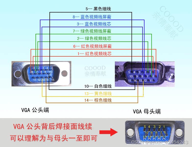 5.3 VGA显示的实现_75hz屏幕vga波形-CSDN博客