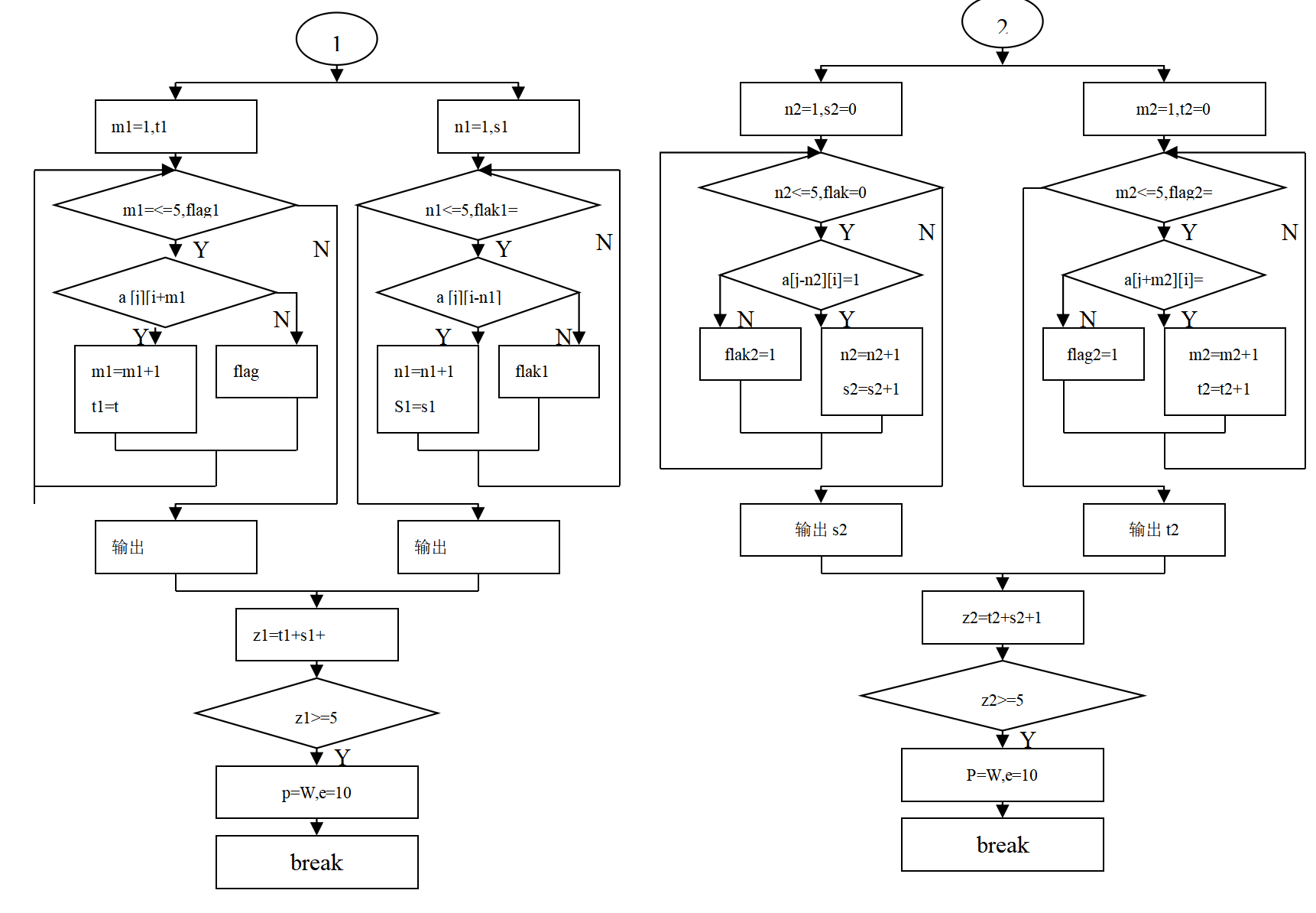 c语言程序设计游戏五子棋