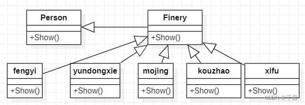 设计模式C++实现4：装饰模式