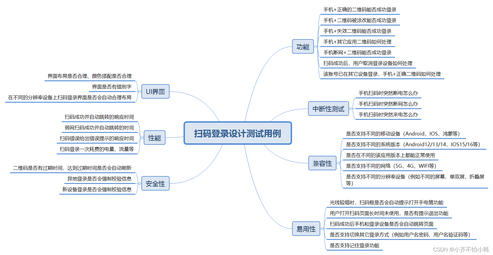 扫码登录-测试用例设计