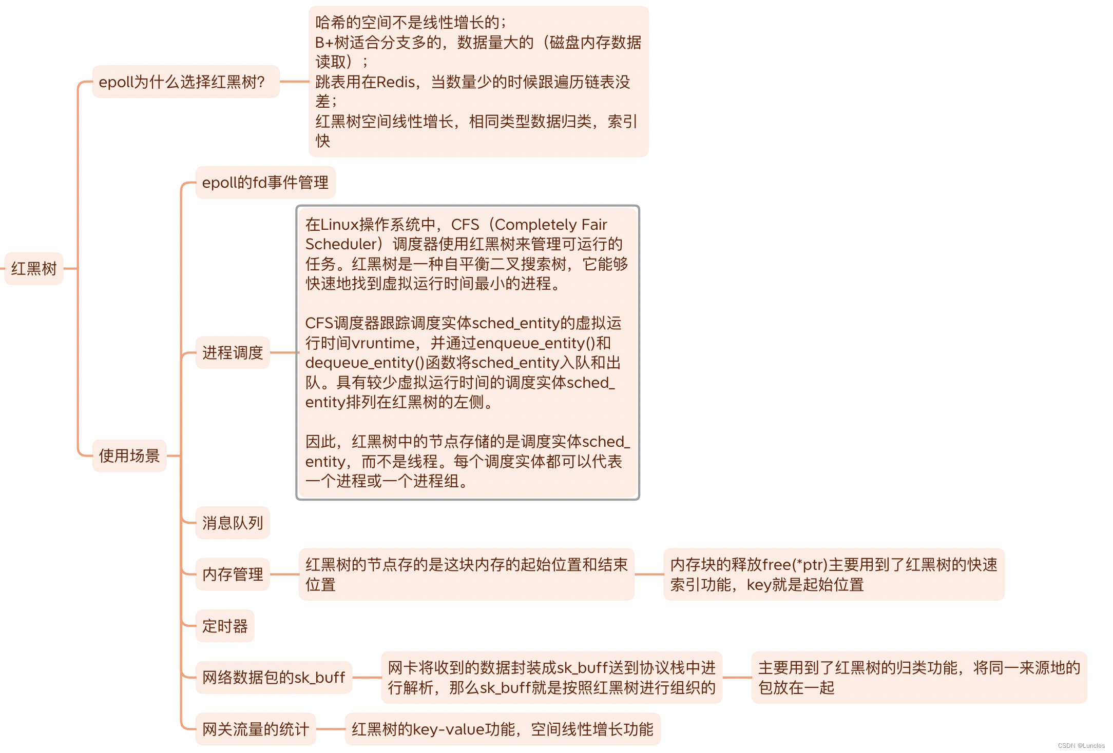 红黑树的使用场景