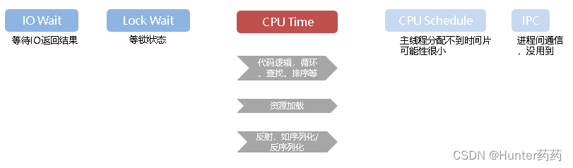 客户端启动耗时分析:基于Qt、C++的Windows应用程序_客户端启动耗时优化-CSDN博客