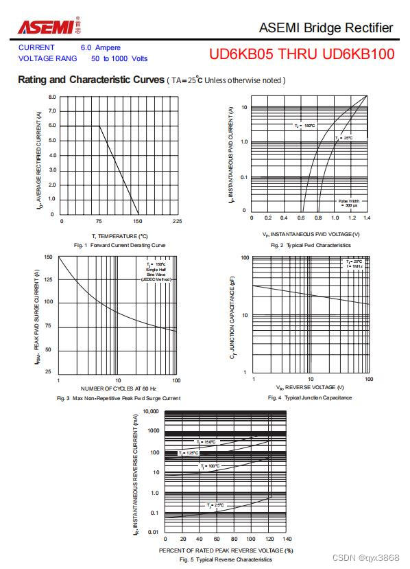ASEMI整流桥UD6KB100，UD6KB100尺寸，UD6KB100特征
