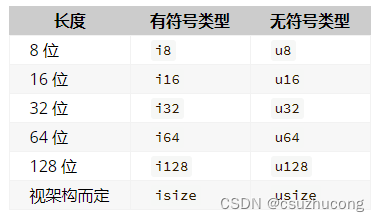 rust数据类型