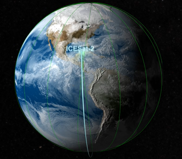 ATLAS/ICESAT-2 NASA 数据介绍_icesat2数据介绍-CSDN博客