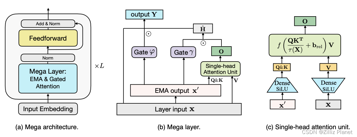 Mega Matrix Algorithm Mega 改进序列模型,引入移动平均捕捉时空依赖_mage模型-CSDN博客
