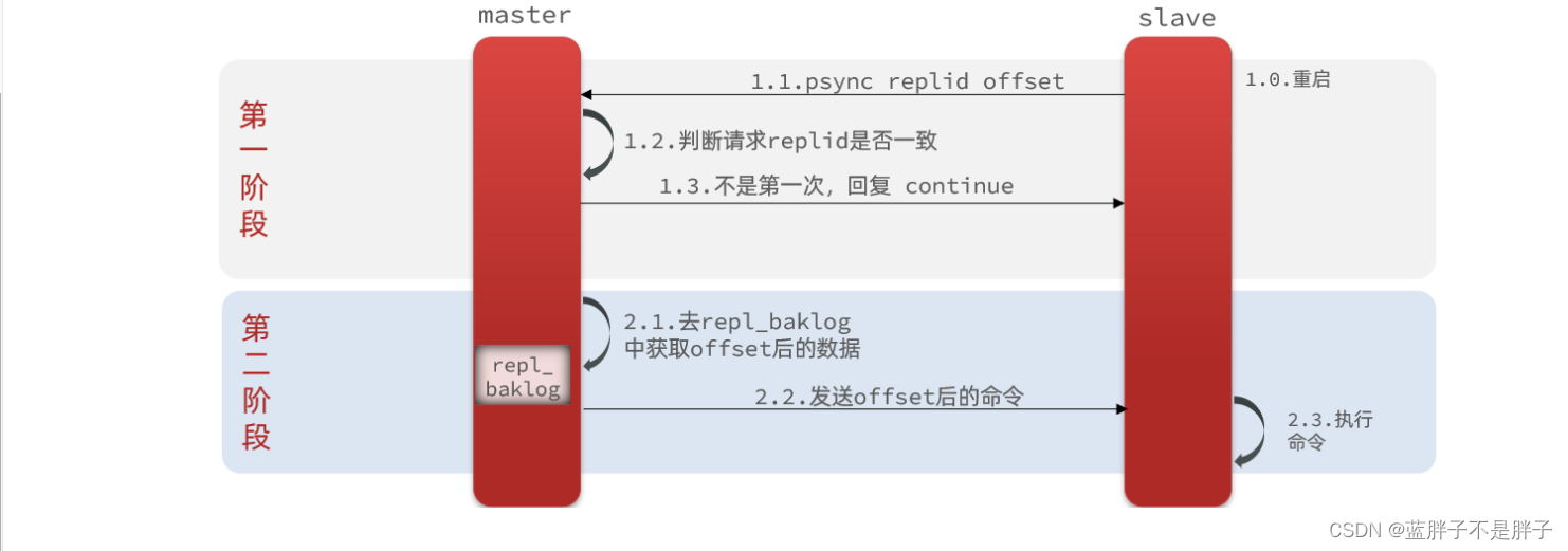 外链图片转存失败,源站可能有防盗链机制,建议将图片保存下来直接上传