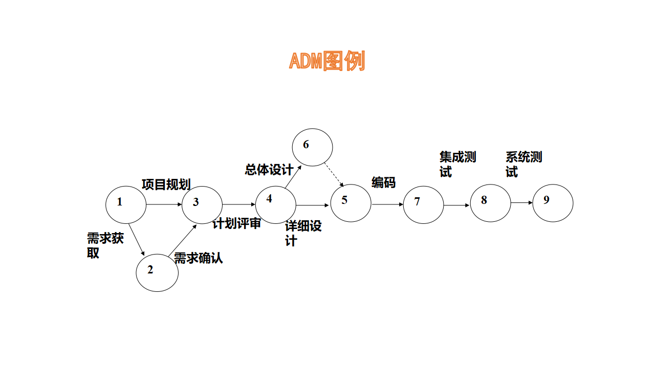 ADM图例