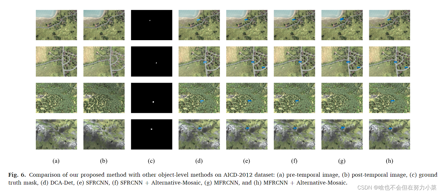 Object-level change detection with a dual correlation attention-guided ...