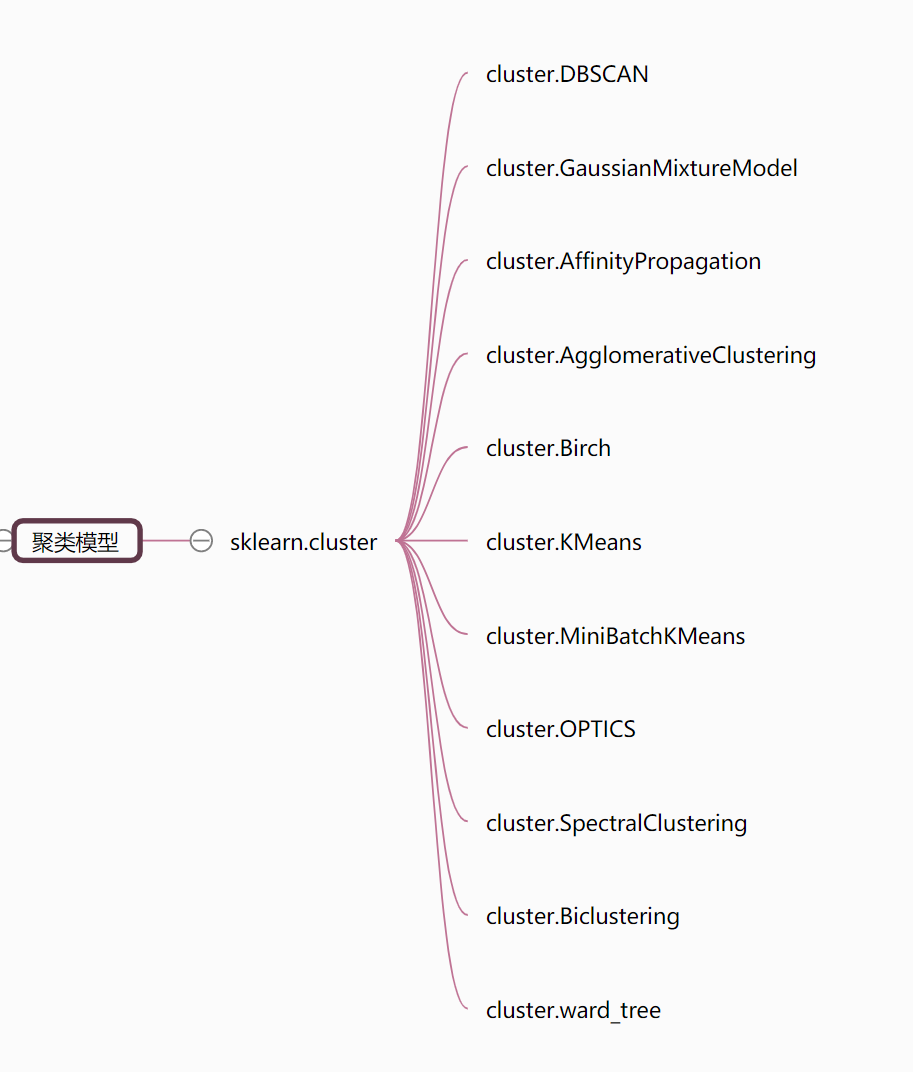 聚类模型