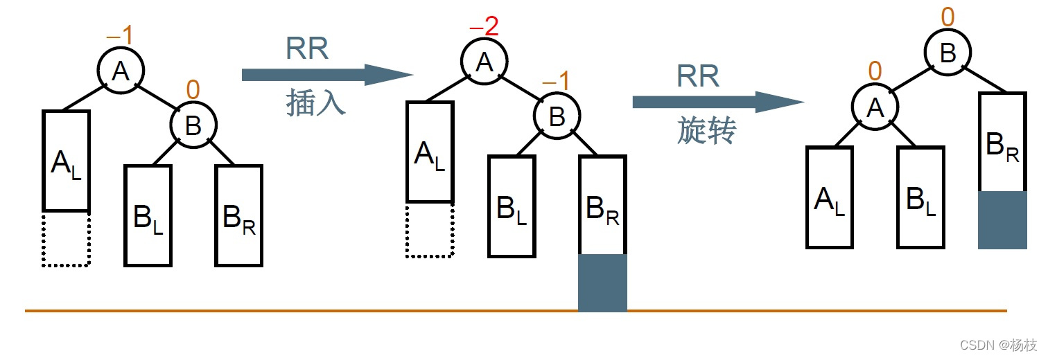 右单旋原理图