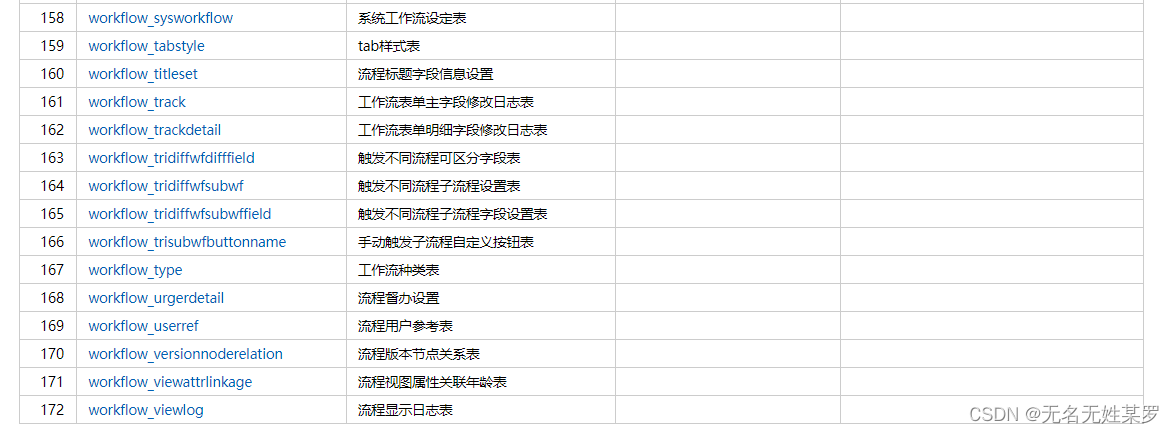 泛微 E8 配置自定义触发流程