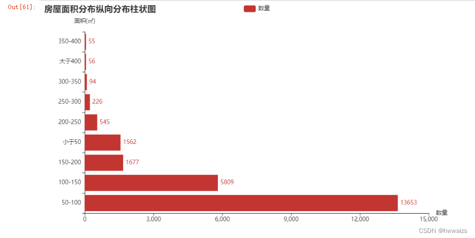 python数据分析及可视化（十五）数据分析可视化实战篇（抖音用户数据分析、二手房数据分析）