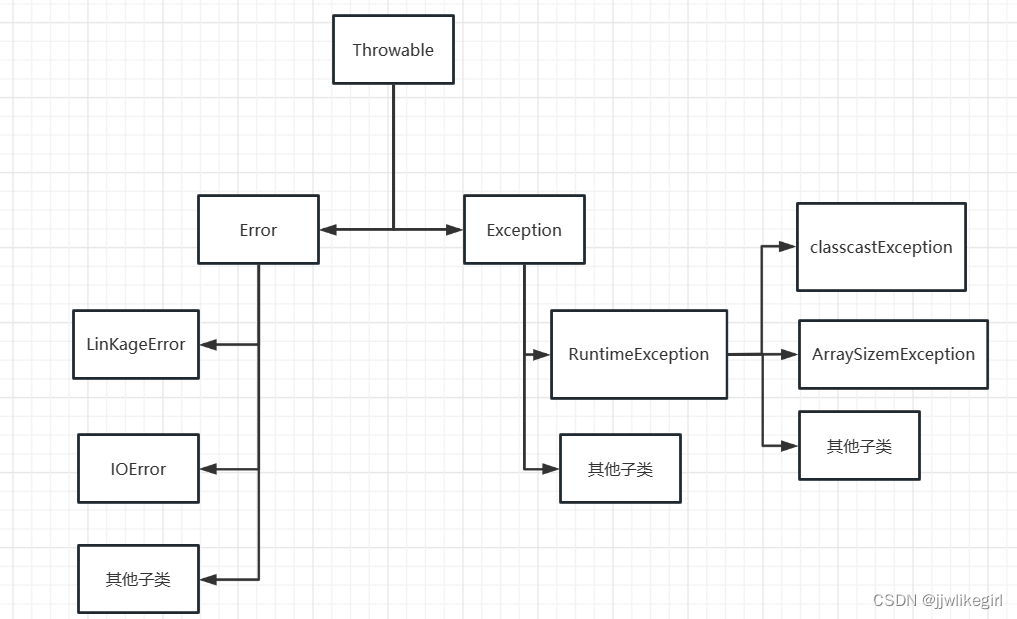 新学期第三篇复习博客_publie class example ( string str a new string(