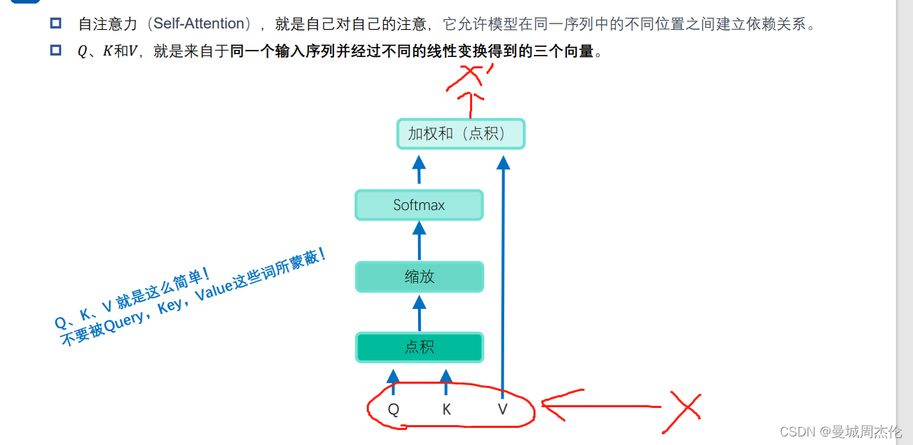 [外链图片转存失败,源站可能有防盗链机制,建议将图片保存下来直接上传(img-VwoyKvPH-1689687821804)(image/06_attention/1689684493893.png)]