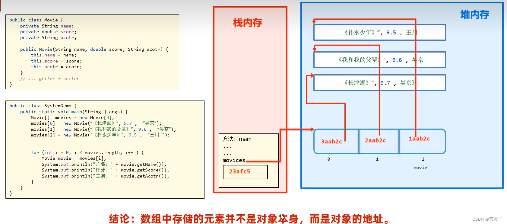 Java面向对象_java面对对象-CSDN博客