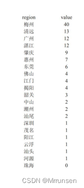 R语言绘图|洛伦兹曲线