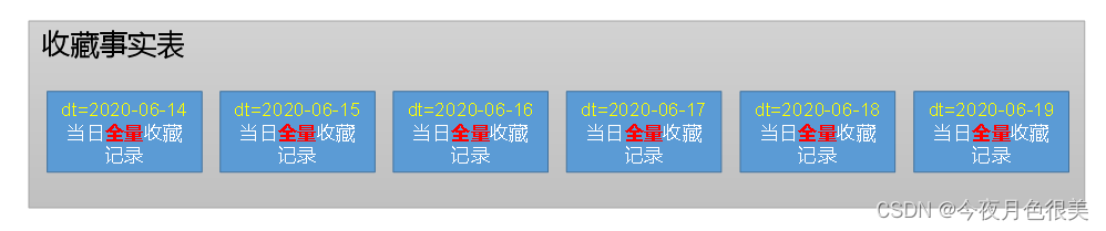 [外链图片转存失败,源站可能有防盗链机制,建议将图片保存下来直接上传(img-gg2Fpx1U-1650094255369)(C:\Users\11244\AppData\Roaming\Typora\typora-user-images\image-20220416074748043.png)]