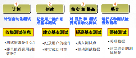 hnust 湖南科技大学 2023 软件测试技术 期中考试 复习资料