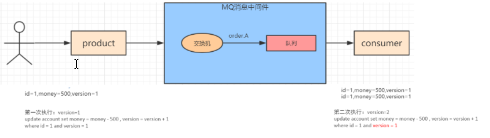 RabbitMQ基础（二）