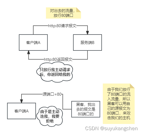 ここに画像の説明を挿入します