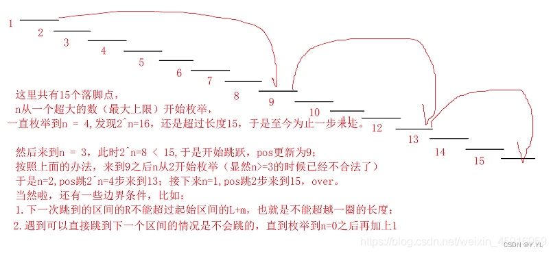 #倍增 #国旗计划