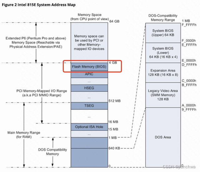QEMU and Bios_qemu biosCSDN博客