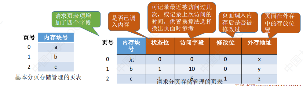 请添加图片描述