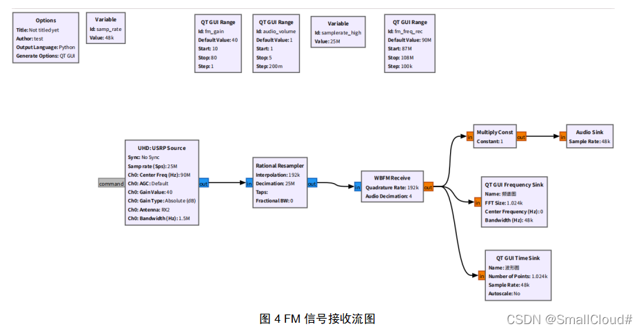 FM信号接收流图