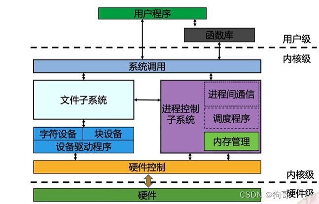 [外链图片转存失败,源站可能有防盗链机制,建议将图片保存下来直接上传(img-3VbOKzOI-1678184928881)(C:\Users\86166\AppData\Roaming\Typora\typora-user-images\image-20210613151810409.png)]