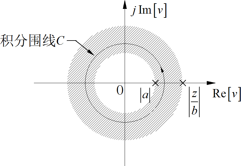 ▲ 图1.3.1 围线积分函数极点以及积分路径