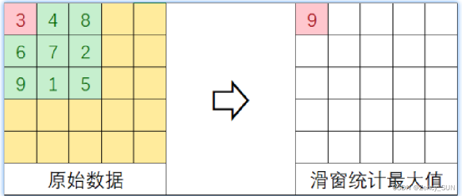 【2024提前批/秋招笔试汇总2】——大疆-嵌入式软件-2023.08.06