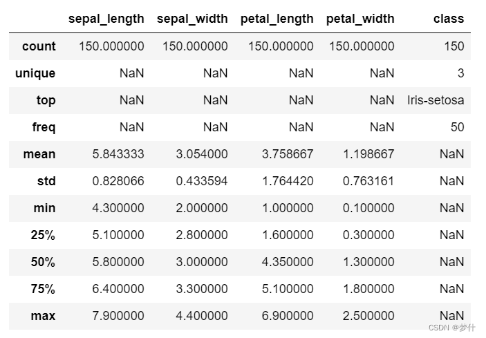 Python 查看数据常用函数